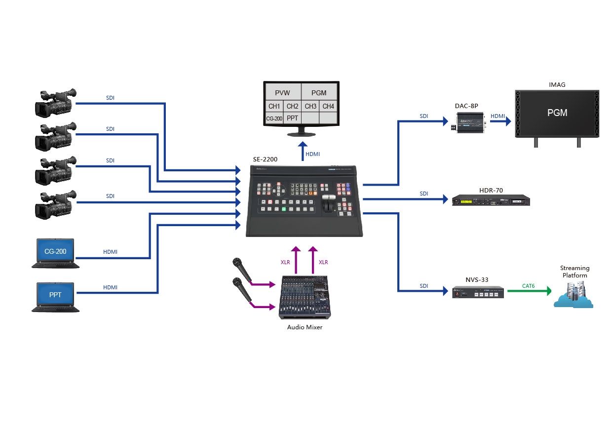 Datavideo SE-2200 Video Switcher with HD-SDI and HDMI Inputs